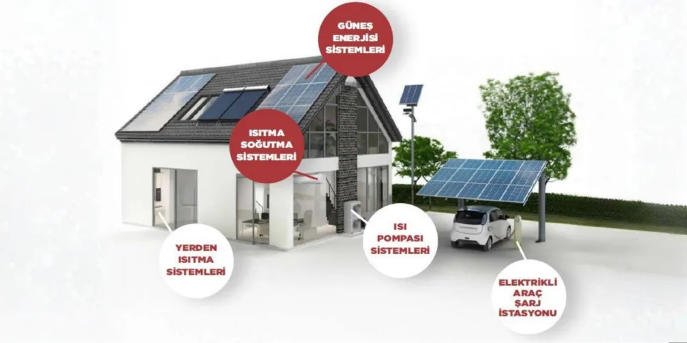 Üçay Mühendislik’ten Sıfır Karbon Binalar İçin Entegre Enerji Çözümleri 