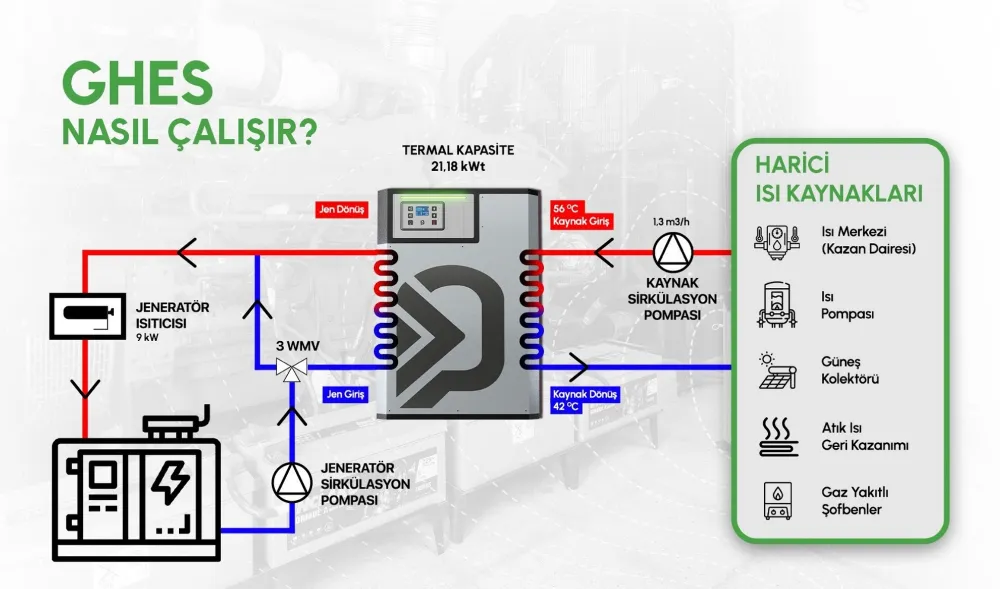GHES ile Otellerde Enerji Tasarrufu Dönemi 
