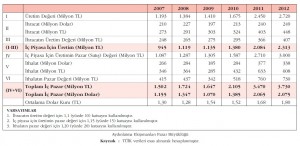 Aydınlatma Ekipmanları Pazar Büyüklüğü Şablonu