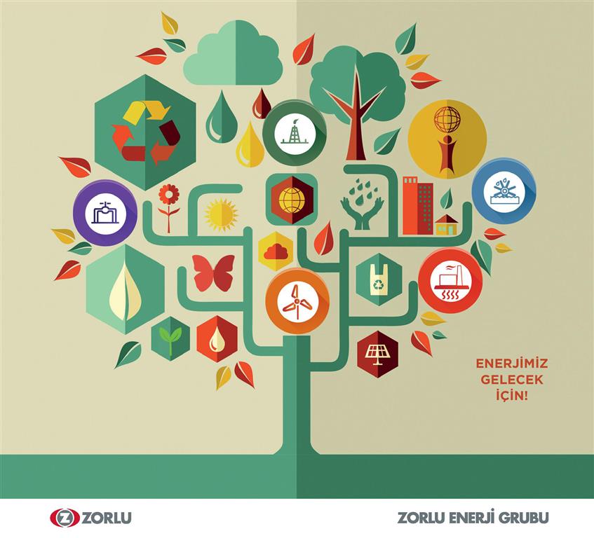 Zorlu Enerji Grubu Sürdürülebilirlik Raporu’yla GRI’dan “A” Aldı 