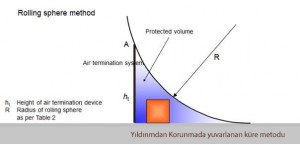 yuvarlanan-k_re-metodu