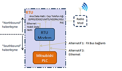 MITSUBISHI ELECTRICsmartRTU