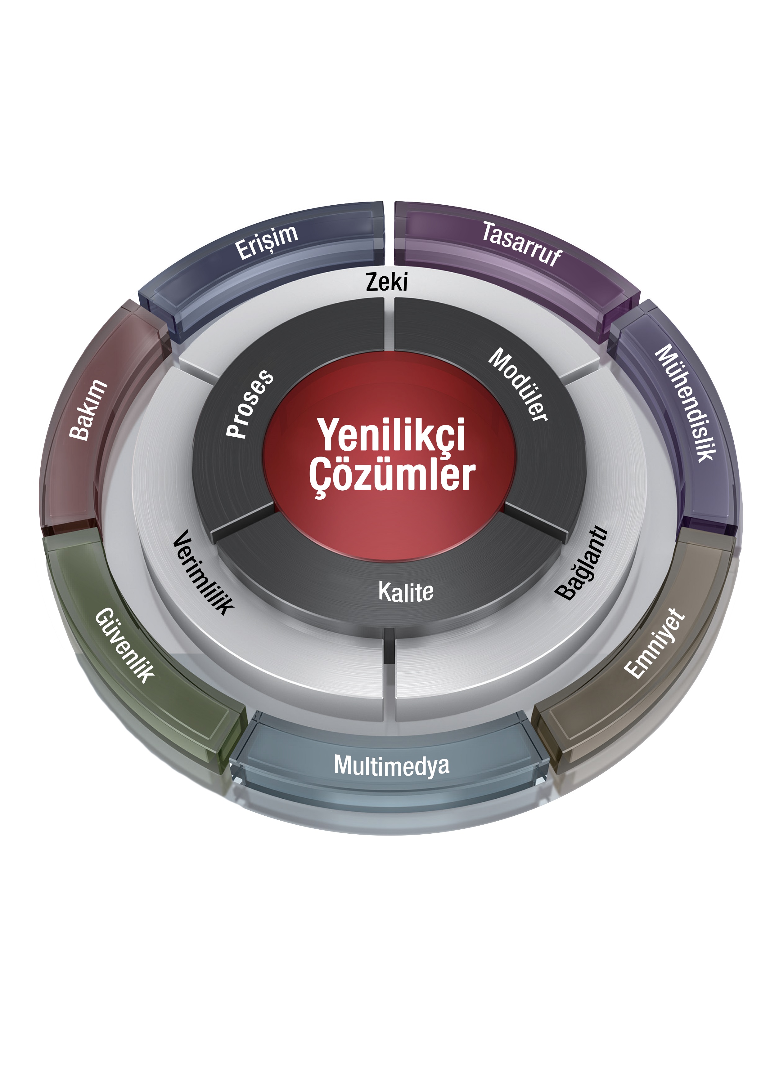 Sanayi 4.0’a Uyumlu Yeni Nesil Otomasyon Platformu