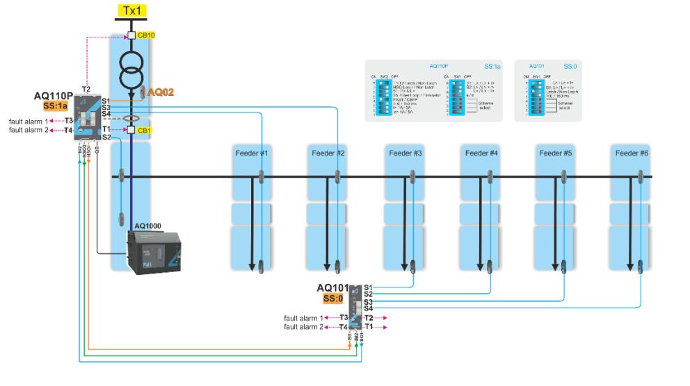 Alçak Gerilim Panolarda Ark Koruyucu Sistemler