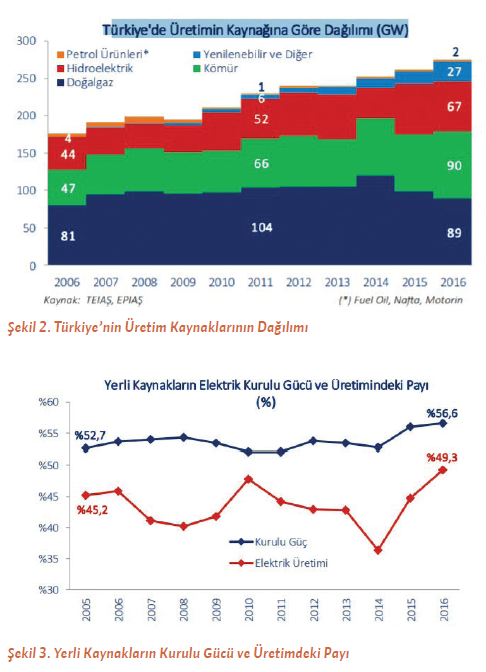 Elektrik Sektöründeki Sorunlar