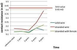 Kablo Yüksüğü Kullanımı