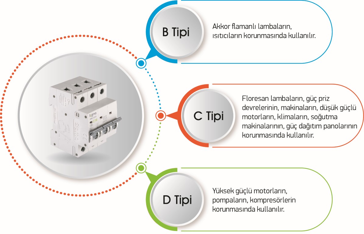Sigma Electric Low Voltage Power Contactors