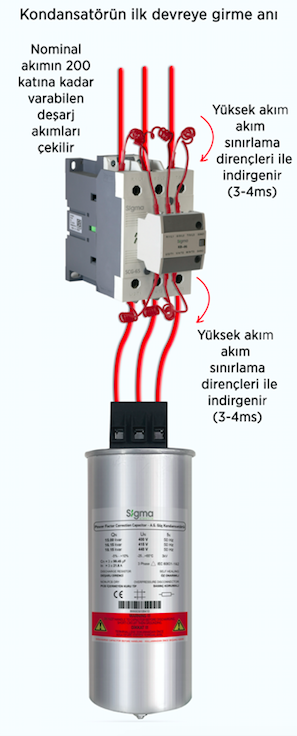 SİGMA DİKEY TİP SİGORTALI YÜK AYIRICILARI