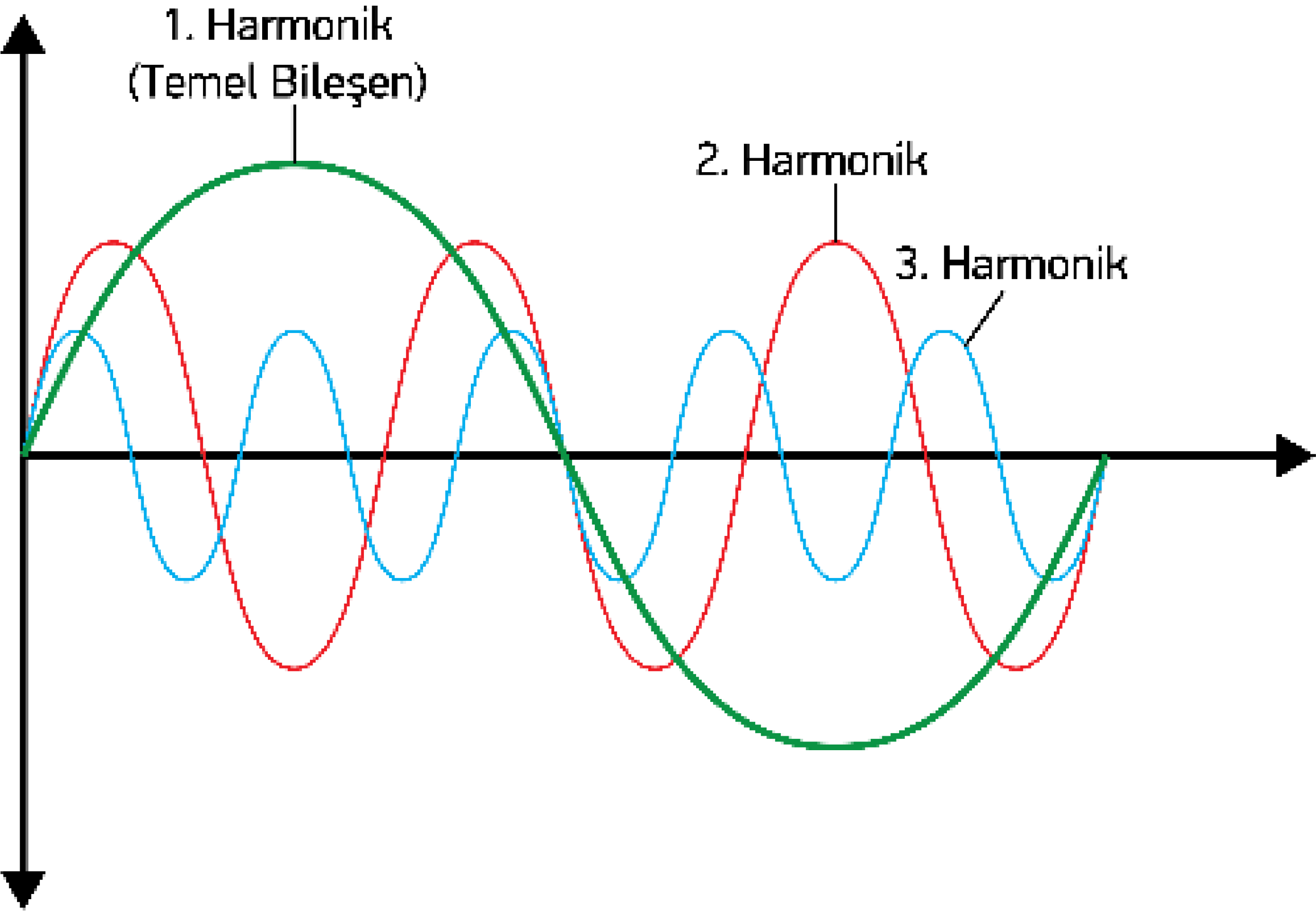 Sigma Anlatıyor, Kaçak Akım Koruma Şalterinde İstenmeyen Açmaların Nedenleri