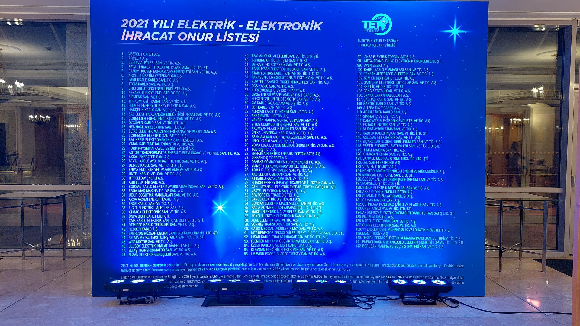 Elektrik ve Elektronik Sektörünün ihracat Devleri Ödüllendirildi
